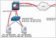 How to configure VPN Site-to-Site between two Cisco AS
